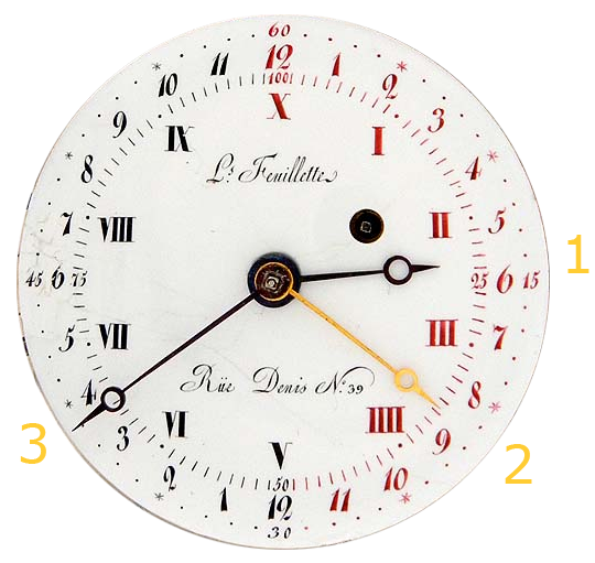 Dials and Symbols of the French revolution, The Republican Calendar and Decimal time. The Horological Foundation.