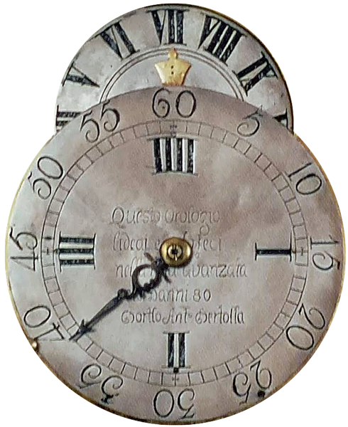 Roman Numerals on Clock Dials.